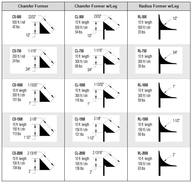 3 4 Chamfer Dimensions